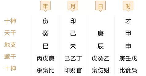 八字 大運計算